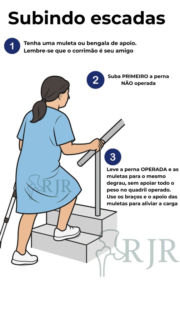 Como subir escadas com muletas / muletas no pós operatório